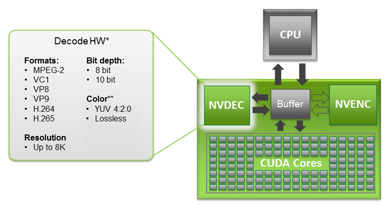 Yuzu firmware. Декодирование jpeg. NVENC support Matrix. Nvdec support Matrix. Матрица YUV.